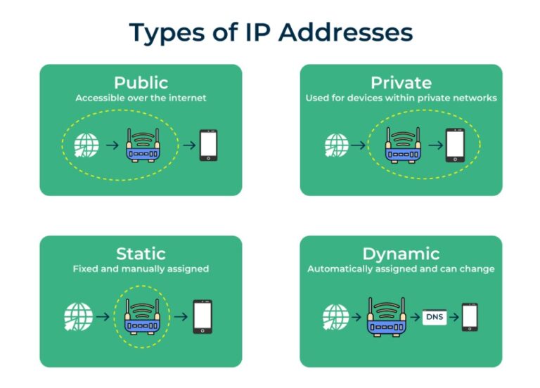 IP Address