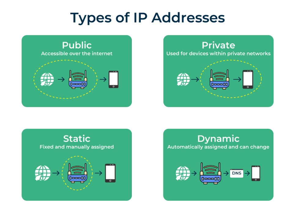 IP Address